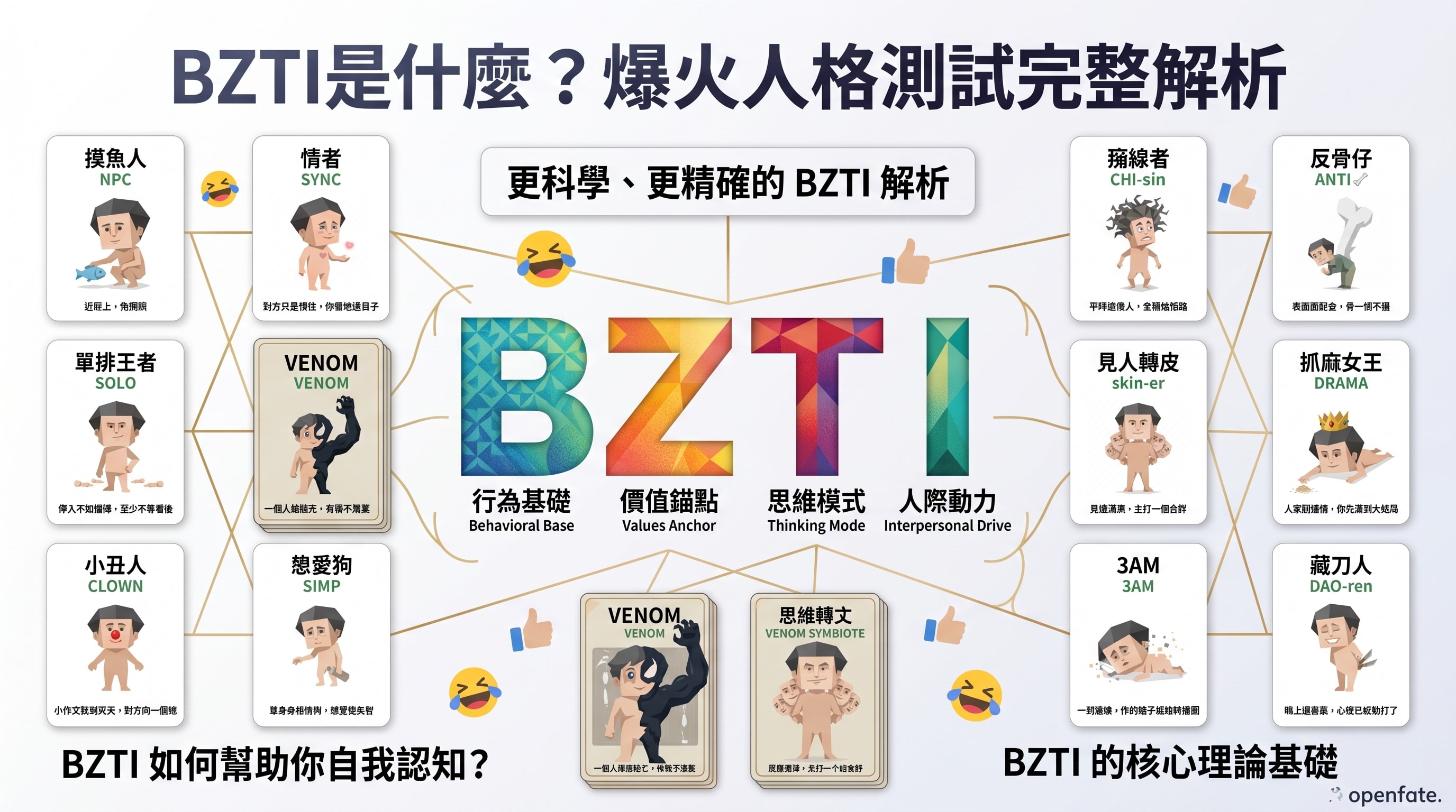 BZTI 初期設定ステータスカードのコンセプト画像