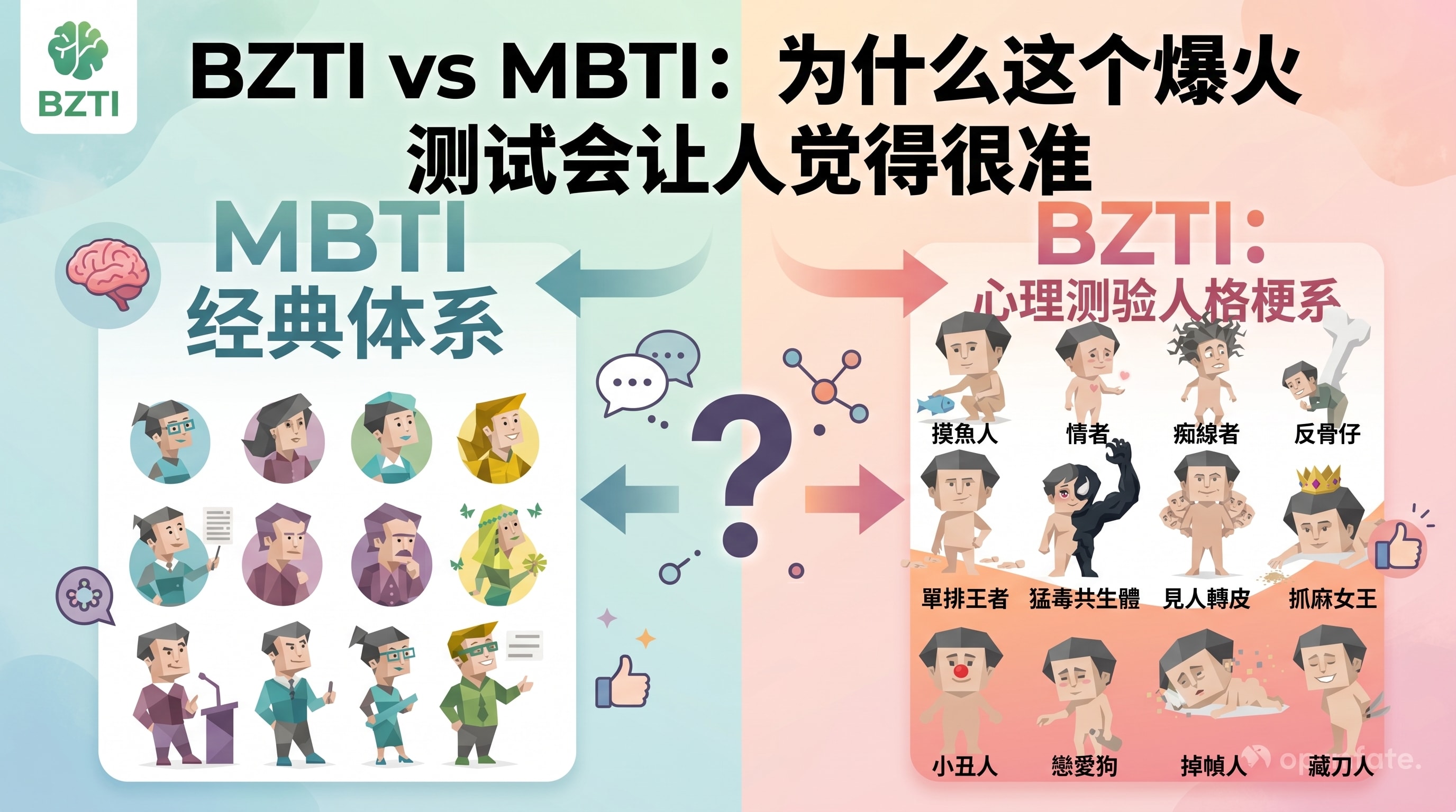 BZTI、SBTI、MBTI の三者比較イメージ