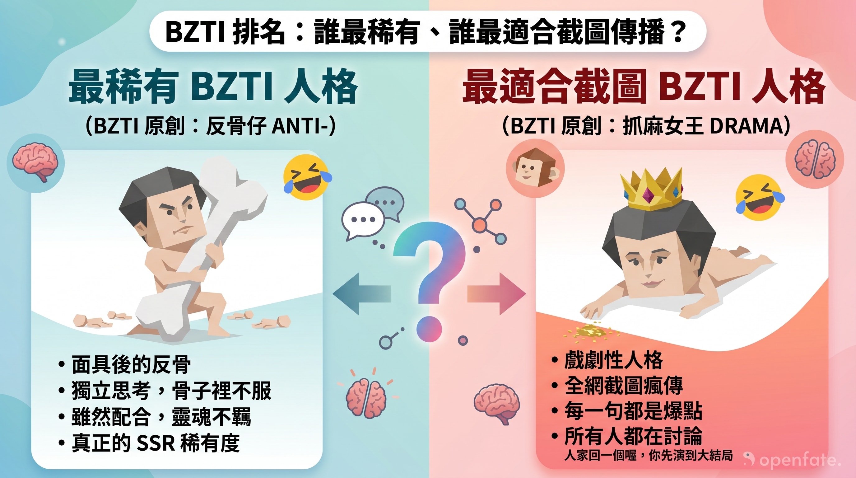 BZTI 人格宇宙稀有度與傳播性排名概念圖
