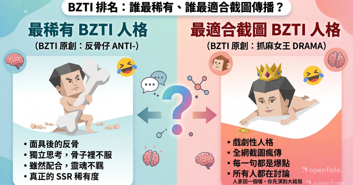 BZTI Ranking: Which Types Are Rarest and Most Shareable?